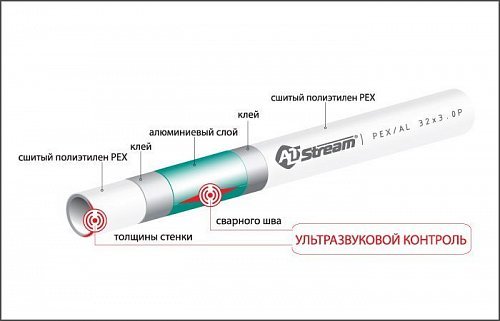 Труба металлопластиковая Altstream 20x2.0 (бухта 100 м) Труба металлопластиковая Altstream 20x2.0 (бухта 100 м)