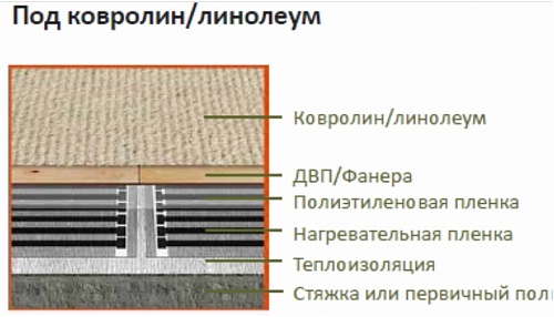 Комплект ПНК 220 Вт/м² - 3м² Пленочный теплый пол SLIM HEAT. Комплект ПНК 220 Вт/м² - 3м² Пленочный теплый пол SLIM HEAT.