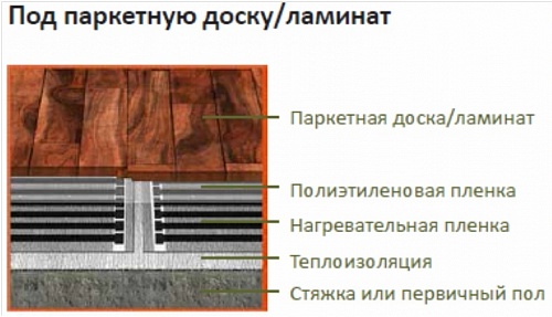 Комплект ПНК 220 Вт/м² - 6м² Пленочный теплый пол SLIM HEAT. Комплект ПНК 220 Вт/м² - 6м² Пленочный теплый пол SLIM HEAT.
