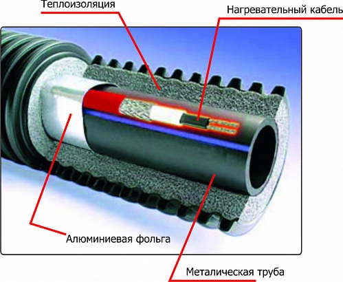 Саморегулирующийся кабель SRF24-2CR (экранированный) Саморегулирующийся кабель SRF24-2CR (экранированный)