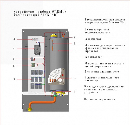 Котел электрический Эван WARMOS STANDART 21 (21 кВт), 380В Котел электрический Эван WARMOS STANDART 21 (21 кВт), 380В