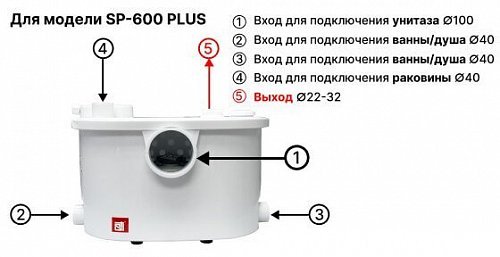 Насос канализационный STI SP-600 PLUS Насос канализационный STI SP-600 PLUS