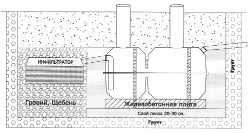 Септик АСО-1 Септик АСО-1